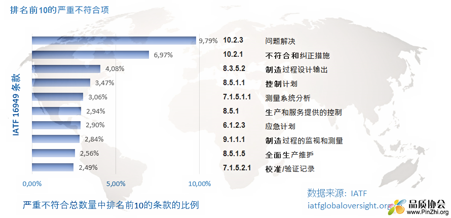 2023-09_TopTenMajorNC-12MonthMD-CN.png