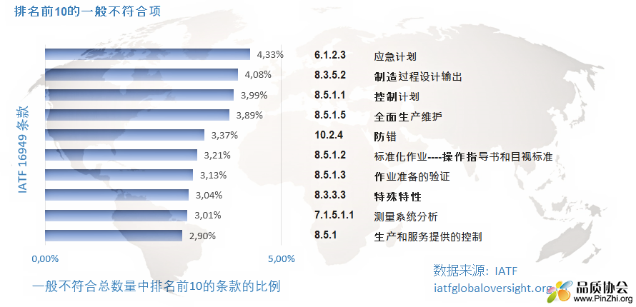 2023-09_TopTenMinorNC-12MonthMD-CN.png