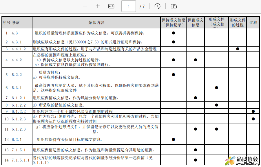 IATF16949:2016建立过程-明确要求成文信息的地方