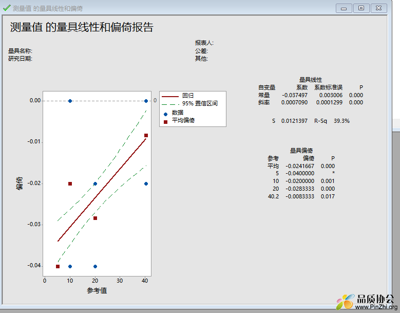 MINITAB