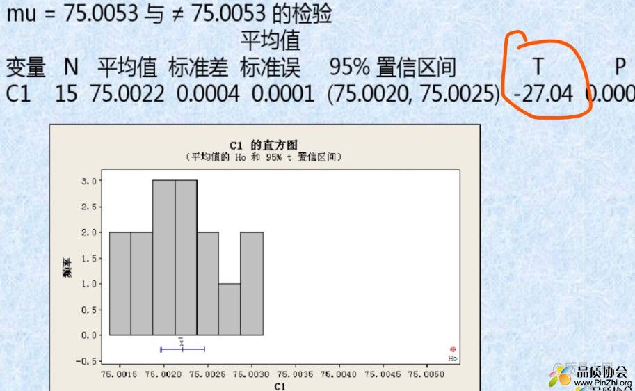 MSA单样本偏倚分析中T值