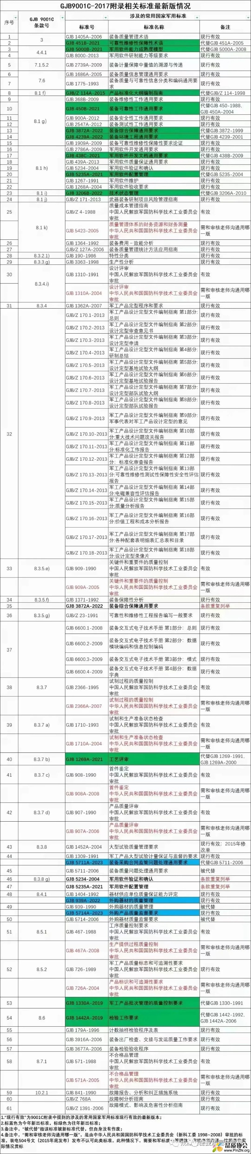 标准更新一览表20231108.jpg