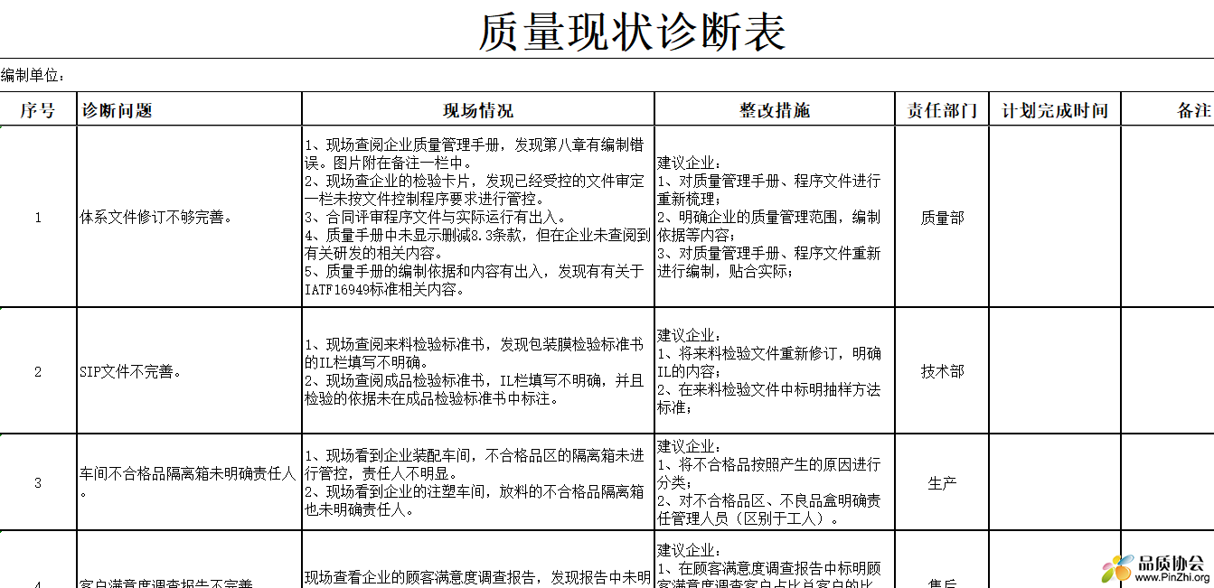 质量现状诊断表