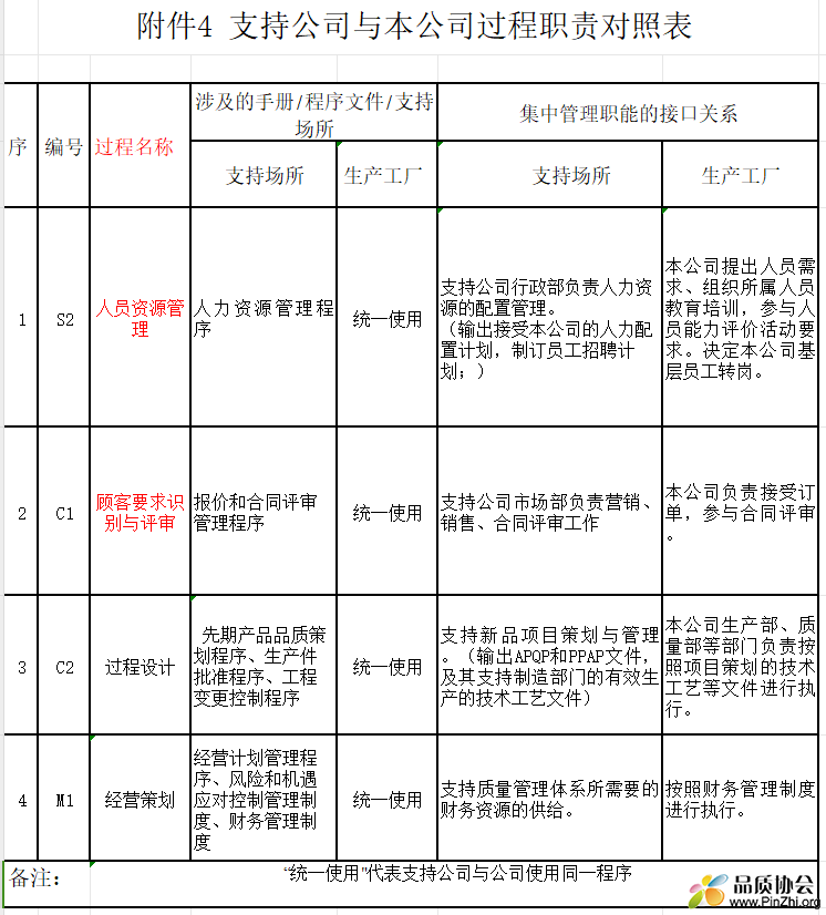 支持场所与本场所过程职责对照表.png