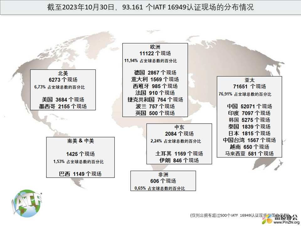 2023-10_GlobalCertDistributionCN.png