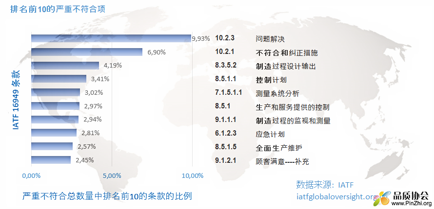 2023-10_TopTenMajorNC-12MonthMD-CN.png