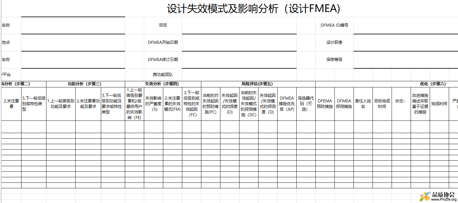 设计失效模式及影响分析(设计FMEA)