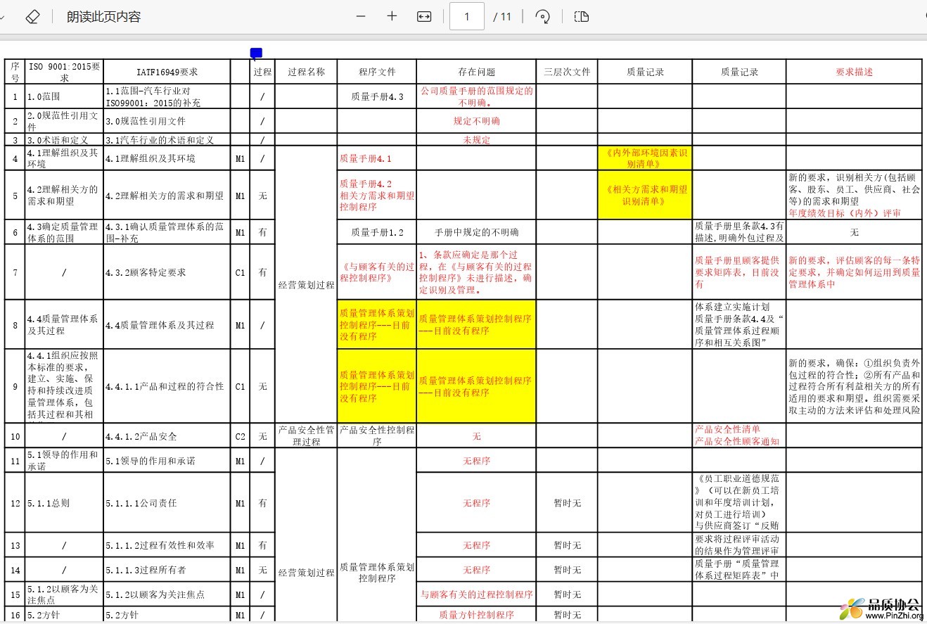 ISO 9001要求和IATF16949要求的过程对应条款及存在的问题