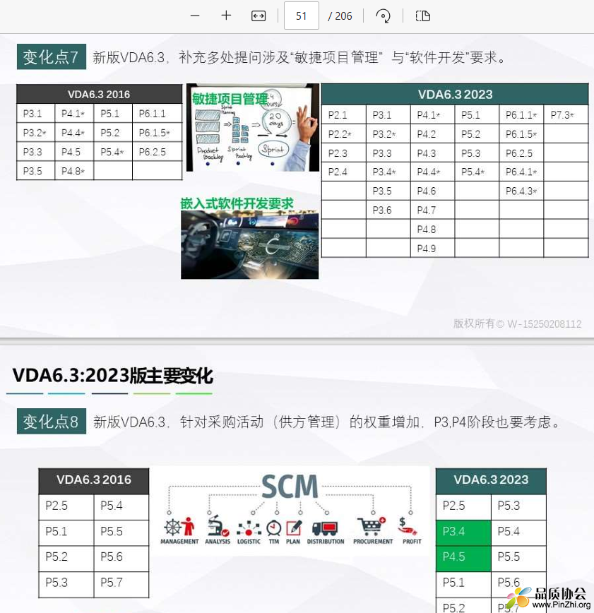 VDA6.3-2023主要变化.png