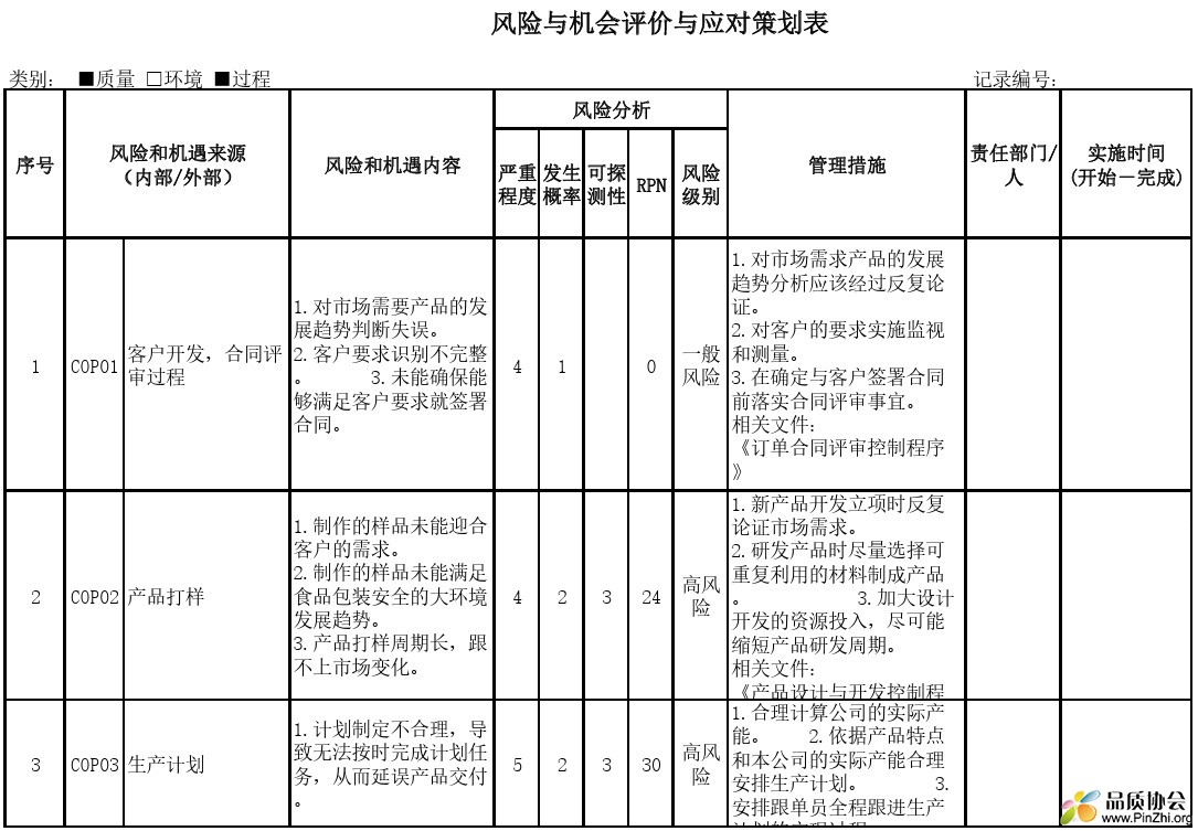 风险与机会评价与应对策划表.jpg