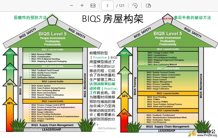 BIQS 房屋构架