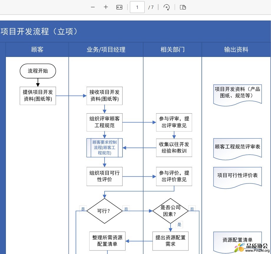 项目开发流程