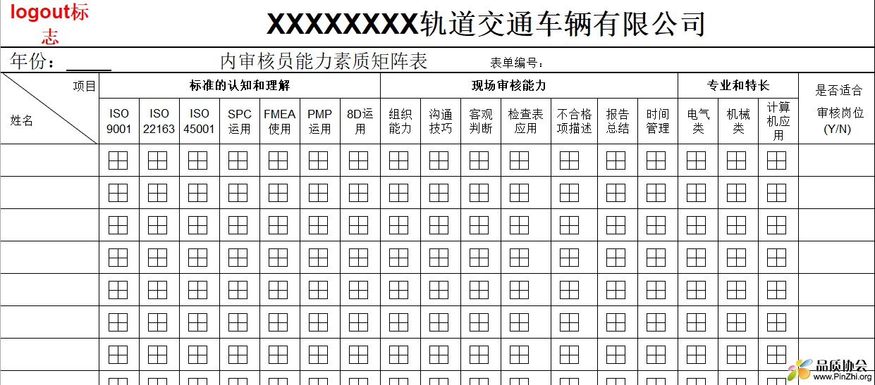 轨道交通车辆维修企业年度内审员能力素质矩阵表