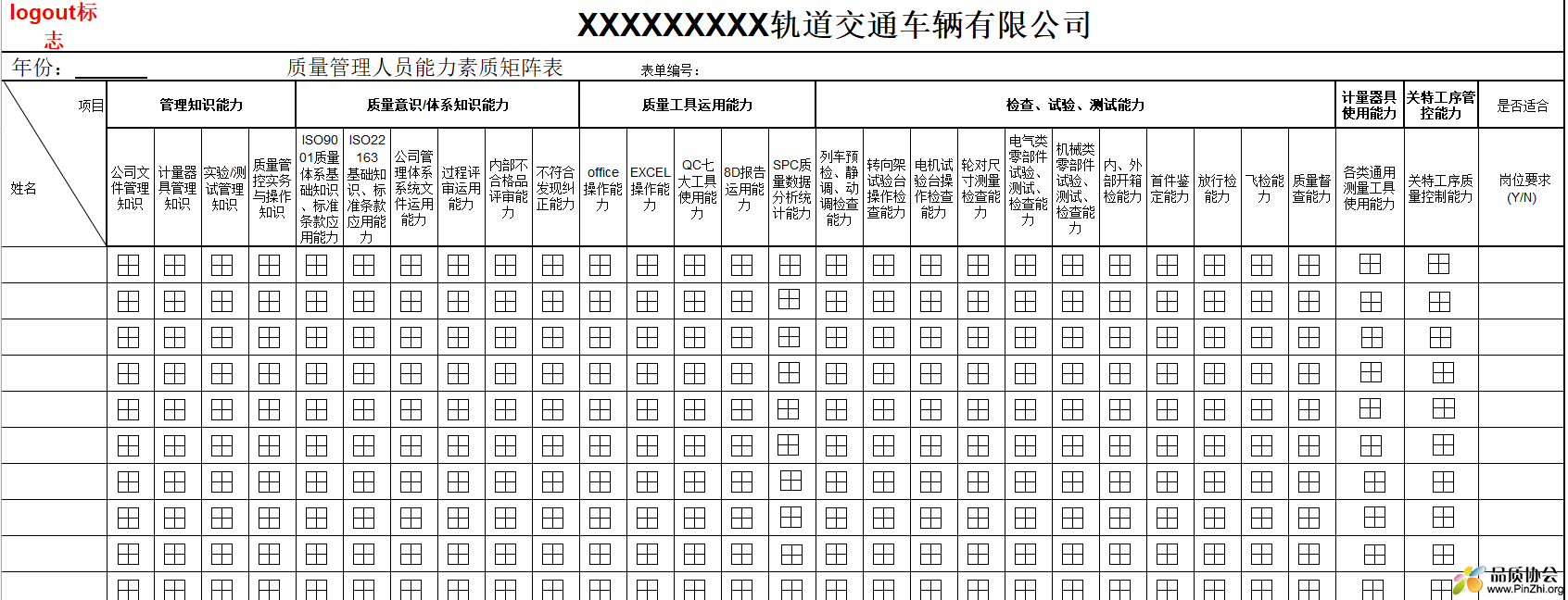 轨道交通车辆维修企业年度质量管理人员能力素质矩阵表(模板)