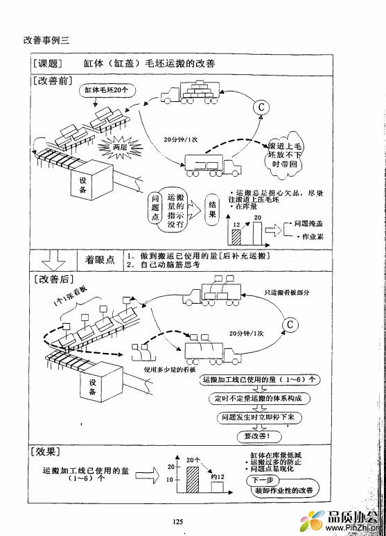 丰田生产方式.JPG