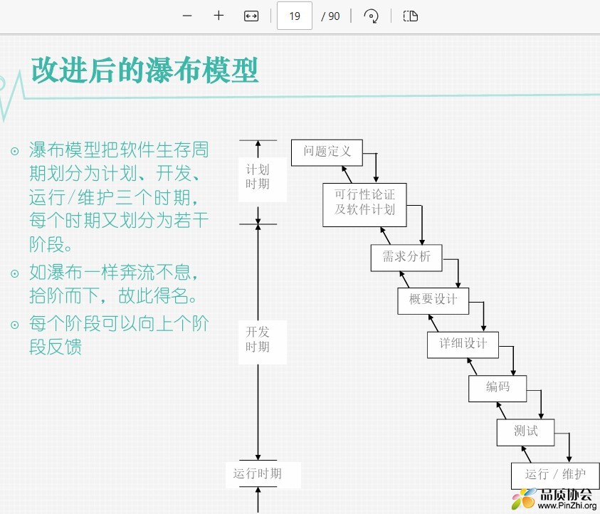 改进后的瀑布模型.jpg