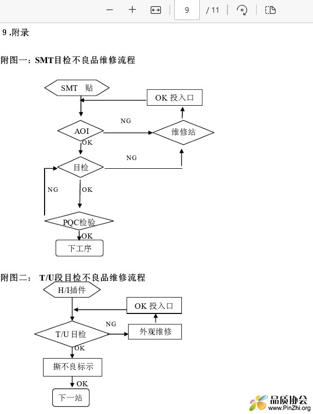 SMT目检不良品维修流程和TU段目检不良品维修流程