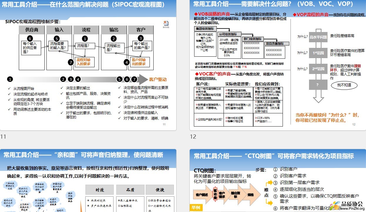 精益六西格玛工具学习现场实操培训