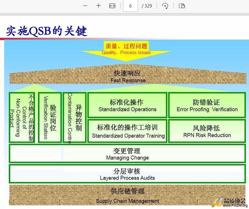 实施QSB的关键