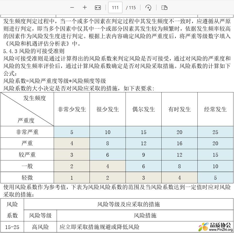 风险的可接受准则