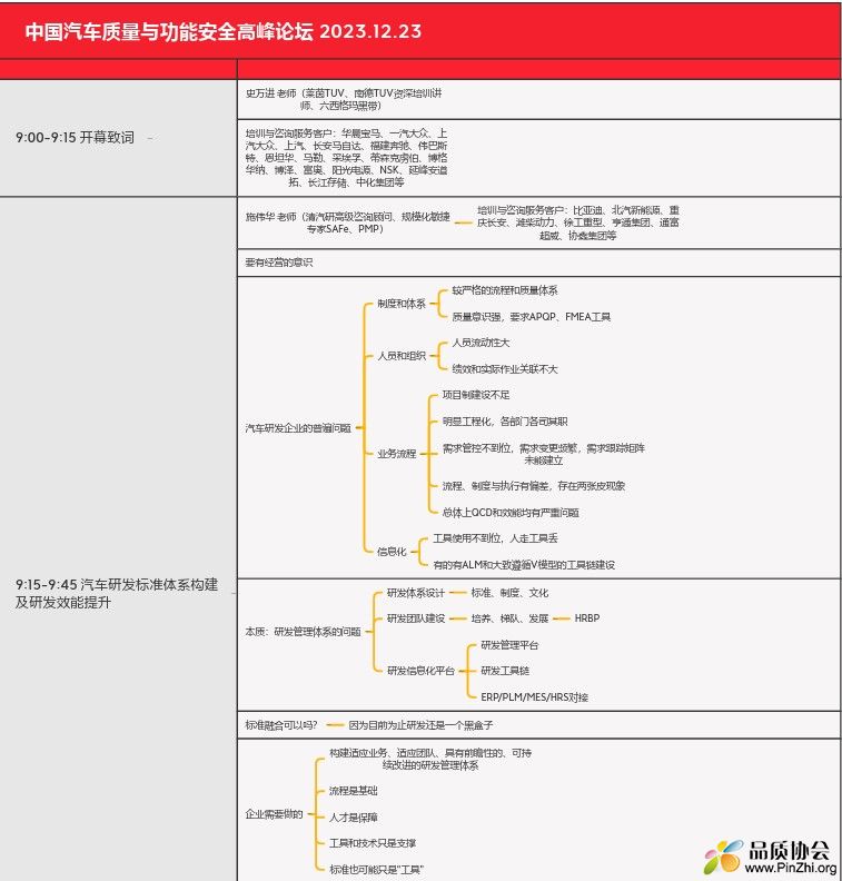 汽车研发标准体系构建及研发效能提升