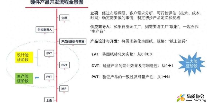 硬件产品开发流程图