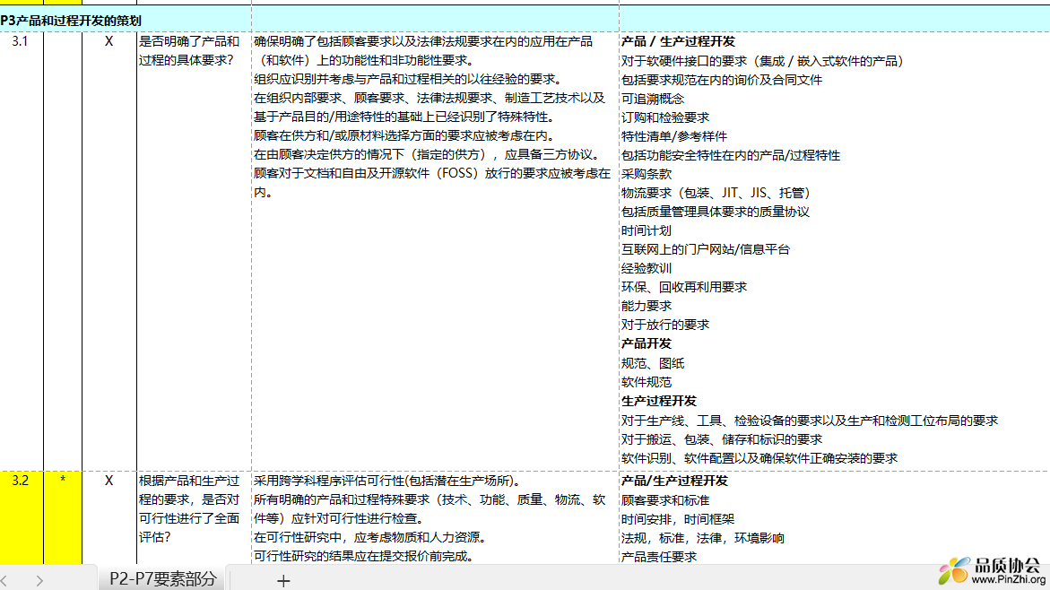 VDA6.3过程审核2023提问表