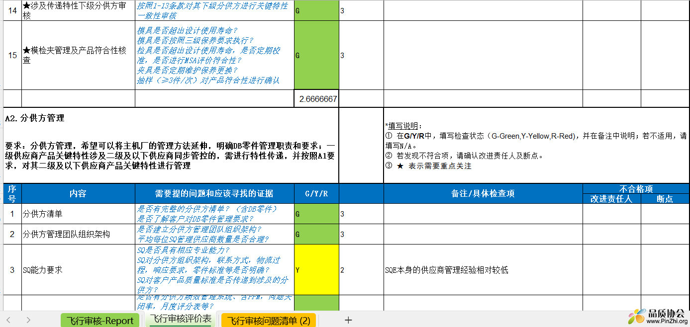 Tesla供应商飞行审核评估表