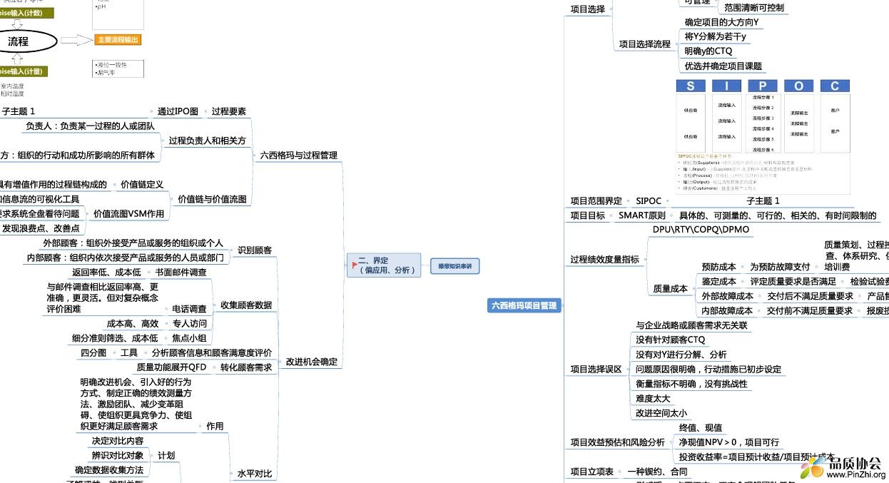 六西格玛项目管理