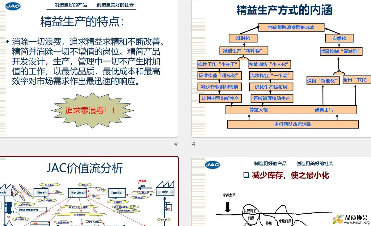 JAC精益生产价值流分析