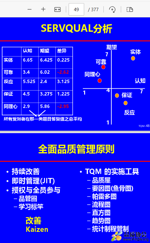 SERVQUAL分析和全面品质管理原则