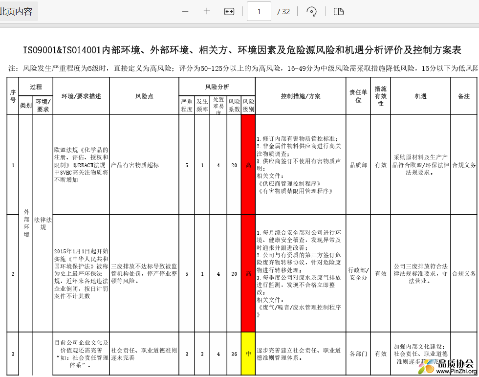 ISO9001&ISO14001内外环境、风险和机遇识别2023