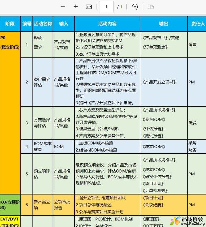 NPI新产品导入流程及输出