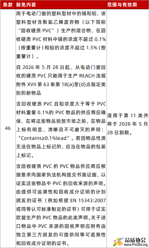 RoHS指令附件III中新增第46条豁免 电动门窗PVC塑料中铅和镉