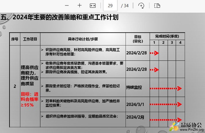 2024年主要的改善策略和重点工作计划