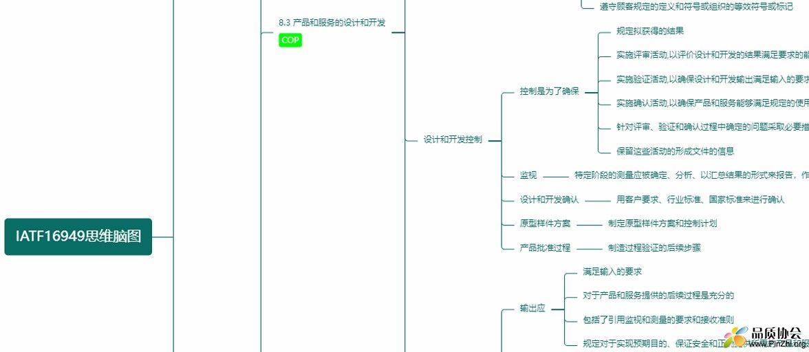 IATF16949思维导图
