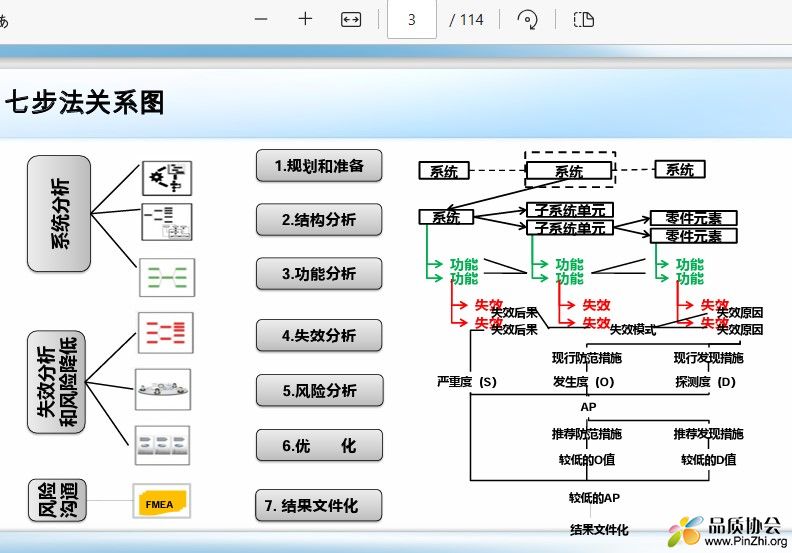 七步法关系图