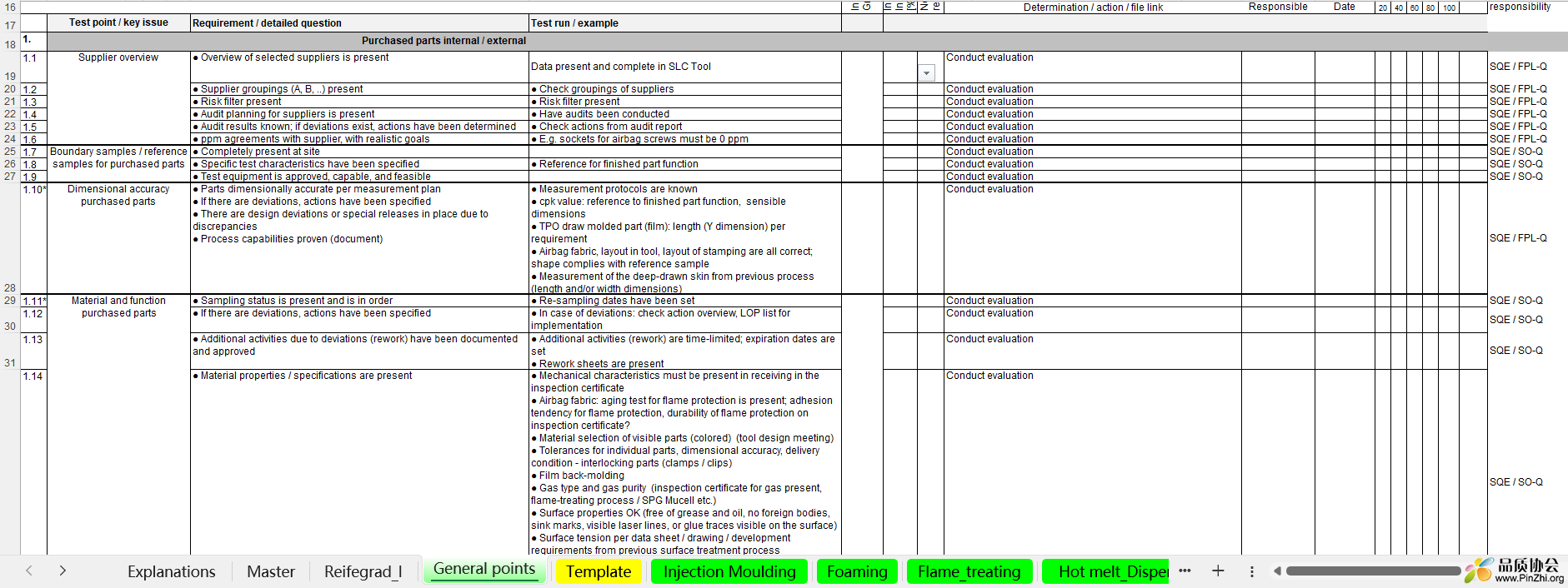 VDA6.3 开发的过程放行审核checklist