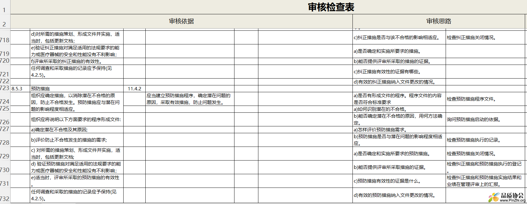 ISO 13485、GMP、体考、FDA 检查表