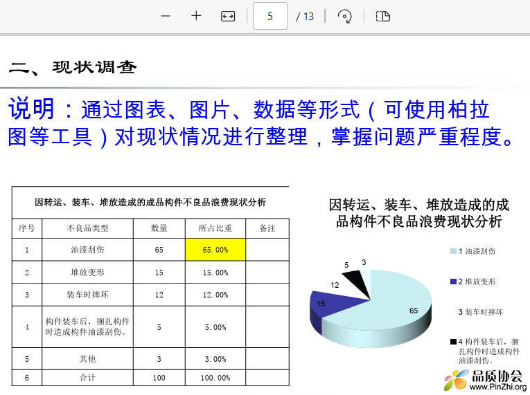 精益管理改善活动成果报告