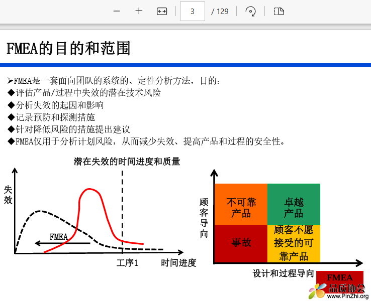 FMEA的目的和范围