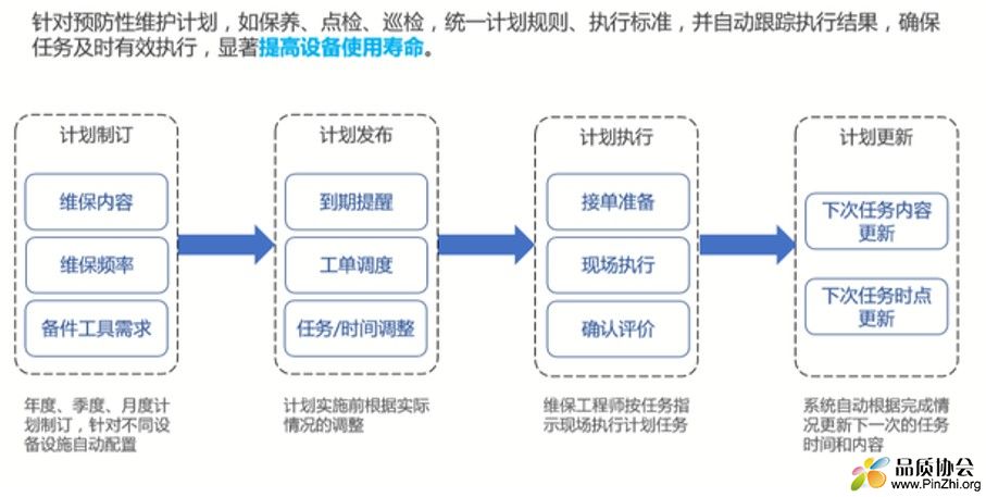 预防性维护和预测性维护