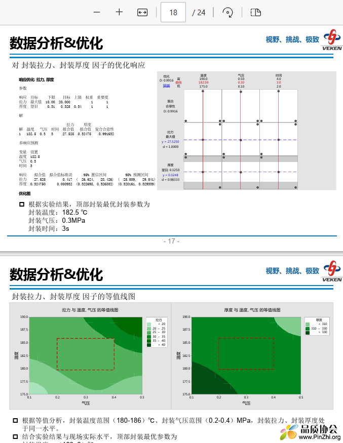 数据分析和优化