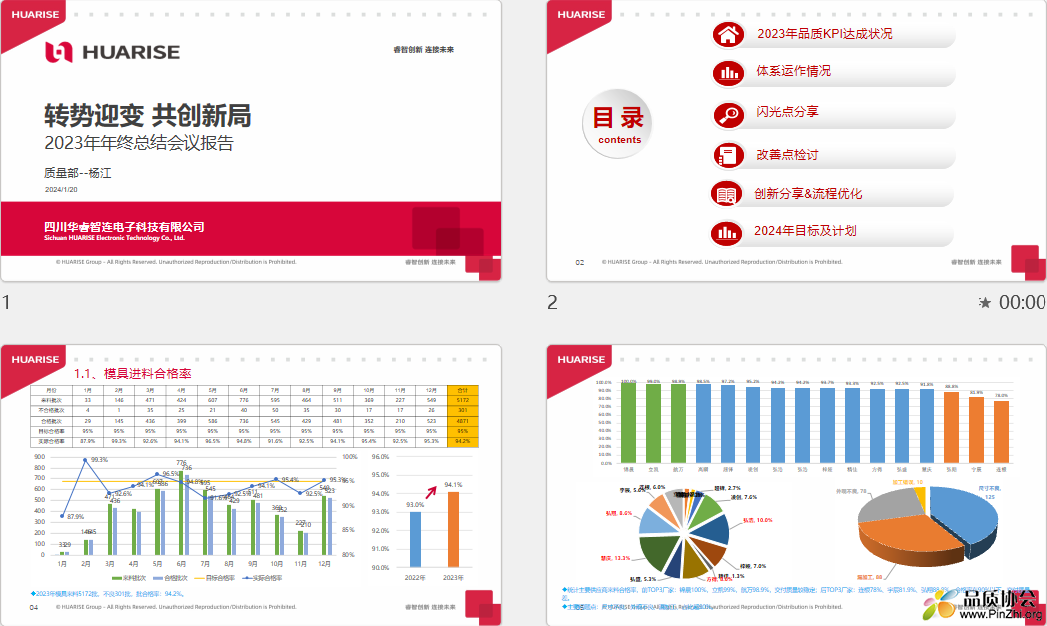 2023年终总结报告