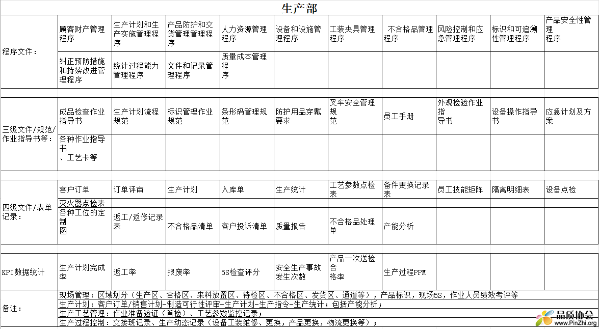 IATF16949审核准备资料各部门清单