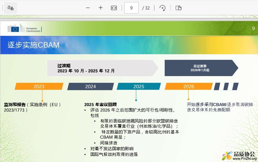 逐步实施CBAM