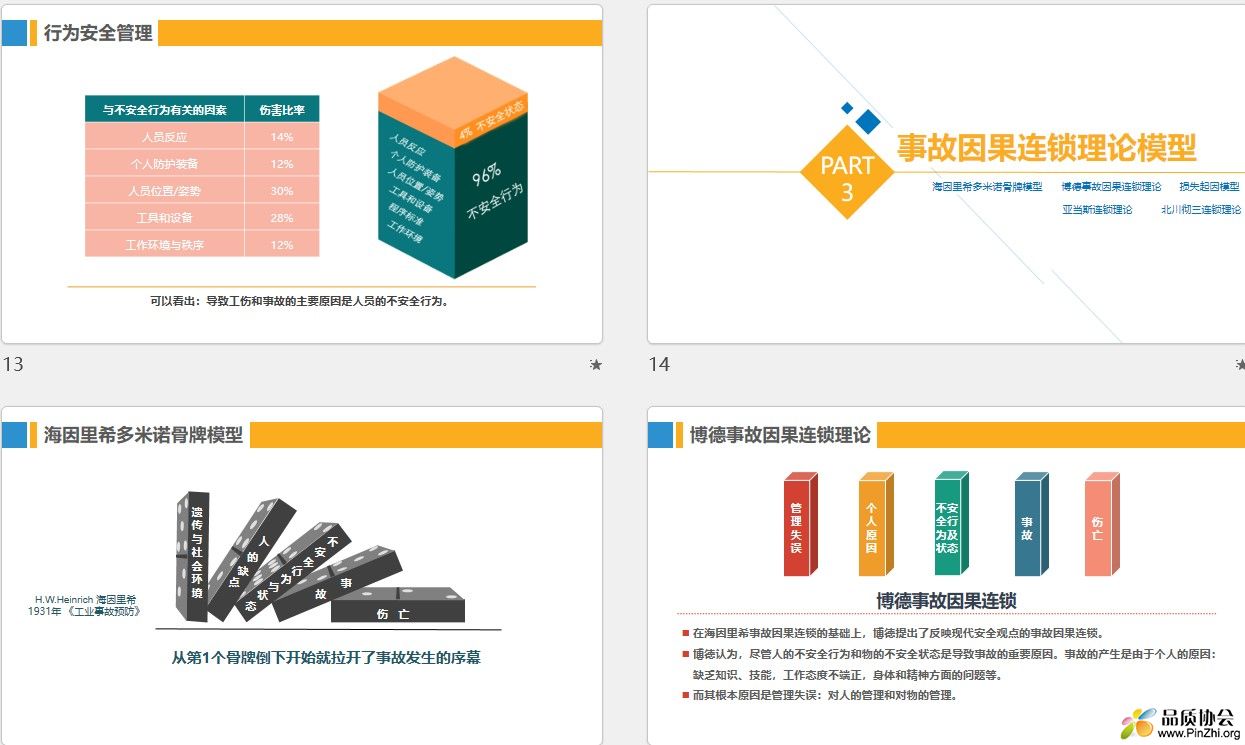 90个安全管理理论模型