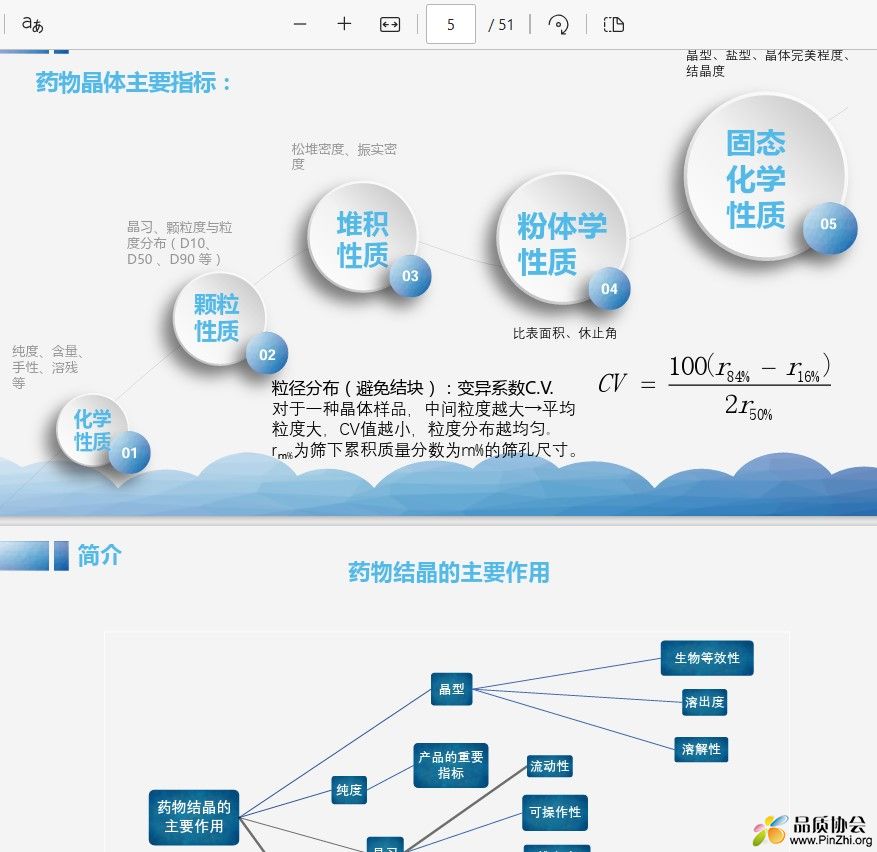 药物晶体主要指标和主要作用