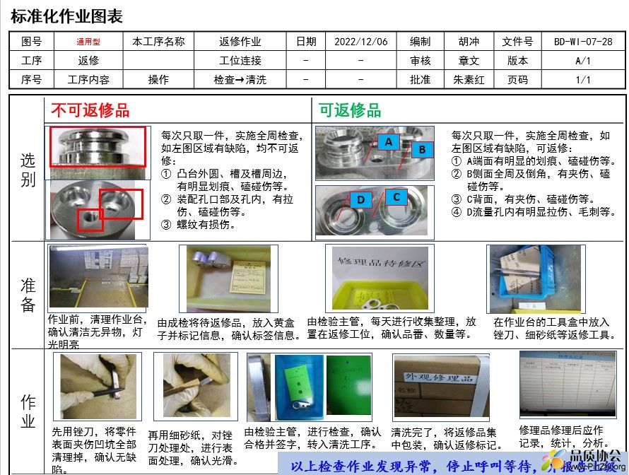 标准化作业图表