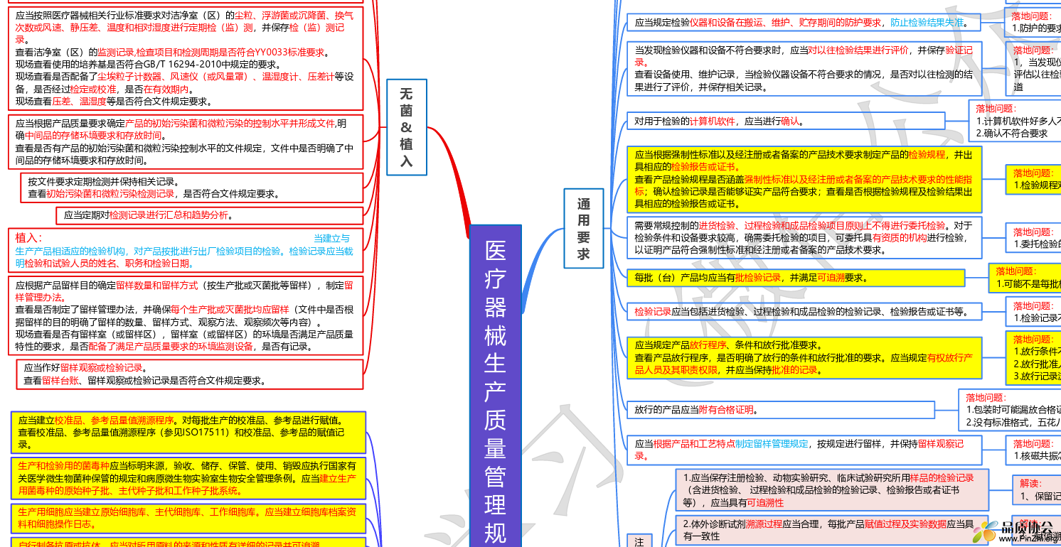 医疗器械生产质量管理规范核查 - 质量控制